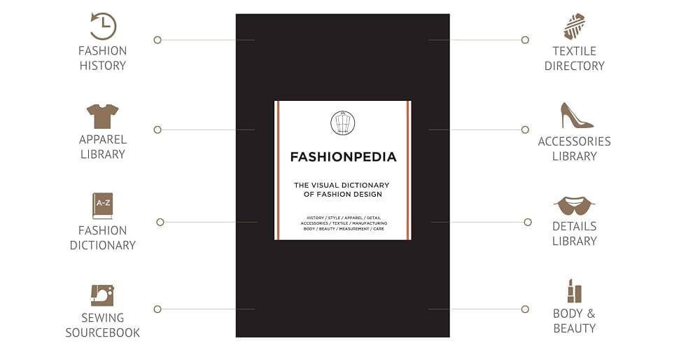 Fashionpedia: The Visual Dictionary of Fashion Design thumbnail 3