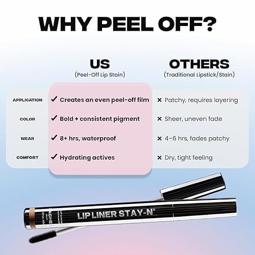 Sacheu Lip Liner STAY-N Peel Off Lip Stain — Long Lasting Matte Lip Tattoo Transfer Proof Lipstain Infused with Hyaluronic Acid & Vitamin E for All Skin Types — Vegan & Cruelty-Free, p-INKED thumbnail 7