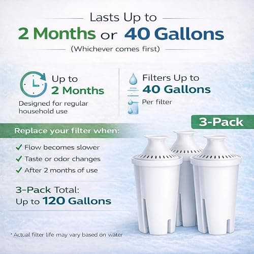 7-Cup Water Filter Pitcher & 3 Filters & Electronic Filter Change Reminder | Compatible with Brita Pitcher Brita Water Pitcher thumbnail 7