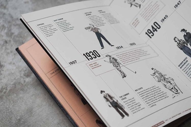 The Denim Manual: A Complete Visual Guide for the Denim Industry thumbnail 10