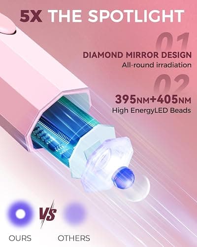 mlogiroa UV Nail Light Handheld UV Light for Nails 3W Portable Led Lamp with 2 Timer Settings 20/60s for Gel Polish Home DIY Salon Women(Pink) thumbnail 2
