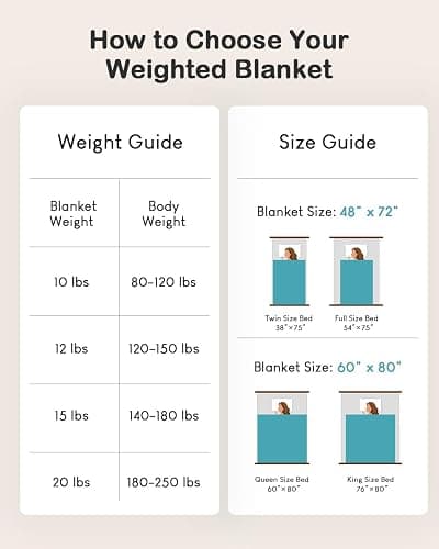 Cottonblue Weighted Blanket for Adults Queen Size 15lbs, Soft Sherpa Flannel Checkered Weighted Blankets, Fluffy Fuzzy Fleece Bed Heavy Blankets for Calming and Relax, Plaid Black, 60" x 80" thumbnail 7