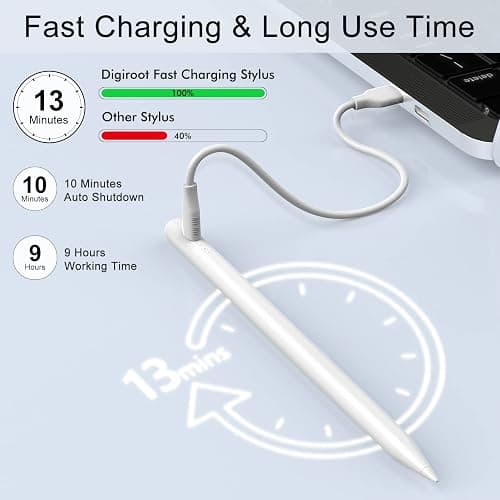 Stylus Pen for iPad Pencil 10th Generation, 3X Fast Charge Apple Pencil with Palm Rejection & Tilt Sensitivity, Compatible for 2018-2025 iPad 6/7/8/9/10/11, Pro 11"/12.9"/M4, Air 3/4/5/M2/M3, Mini 5/6 thumbnail 3