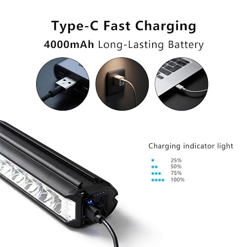 OFFBONDAGE Bike Light Bar for Ebike, Super Bright Front Light Rechargeable Battery, IPX5 Waterproof, 5 Modes Bicycle Headlight for Mountain Bike, Night Riding, Cycling thumbnail 3