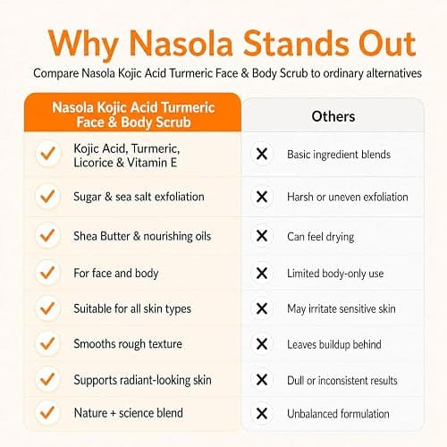 Nasola Kojic Acid Turmeric Face and Body Scrub - Moisturizing & Exfoliating Sugar Scrub with Shea Butter & Oils For All Skin Types - Removes Dead Skin for Hydrated Feel, Great Gifts For Women & Men thumbnail 3