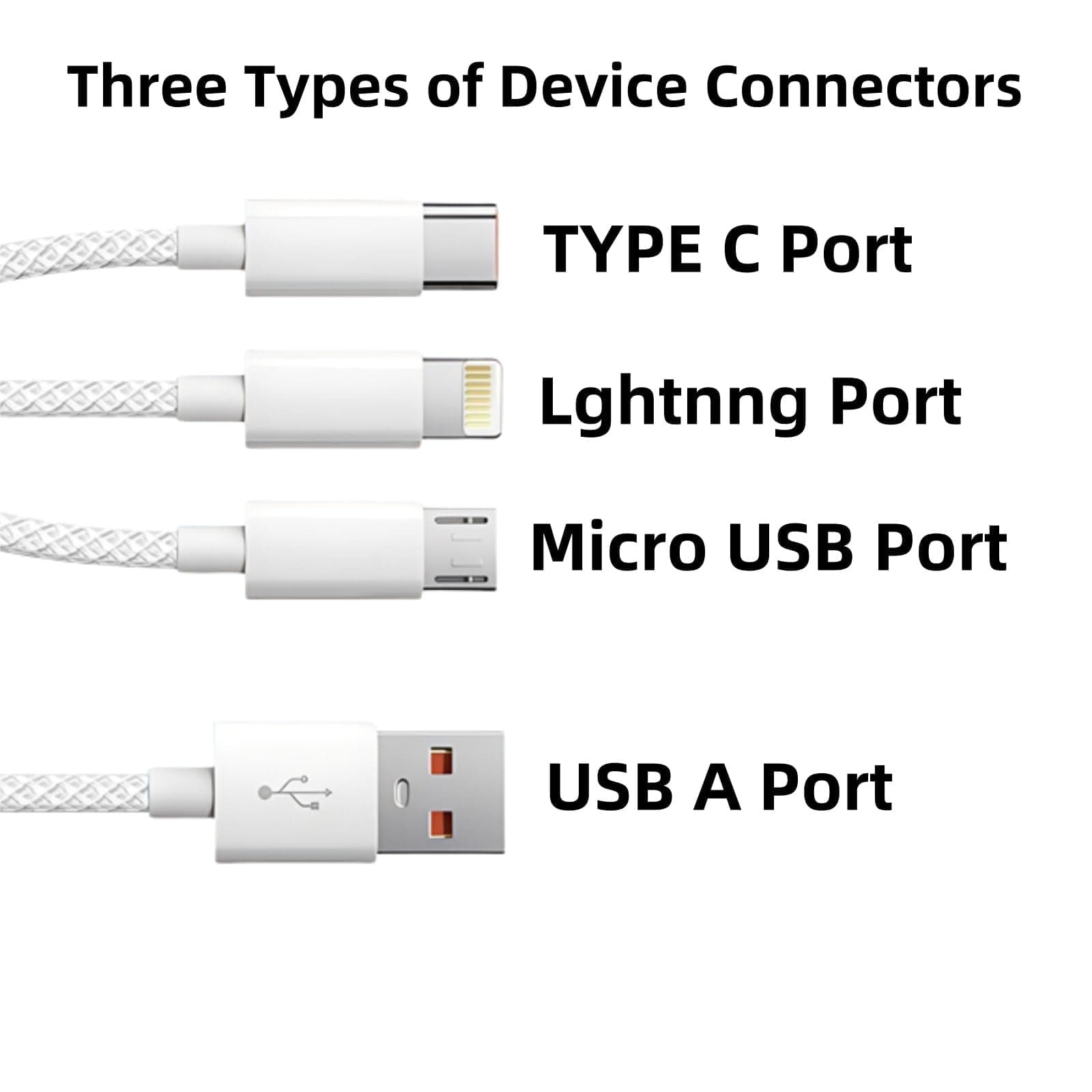 Multi USB A Car Charging Cable - 1M Braided 3 in 1 Fast Cord，66W USB A to USB C,IP Port and Android Port Compatible with Most Cell Phones,iPad Pro,Air5,MacBook and More - White thumbnail 2