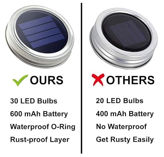 Urvoix Solar Mason Jar Lights - 8 Pack 30 LED Solar Fairy Lights Outdoor, Waterproof Mason Jar Lids Lights Solar Powered String Lights with Hangers(NO Jars) for Garden Patio Lantern Decor thumbnail 8