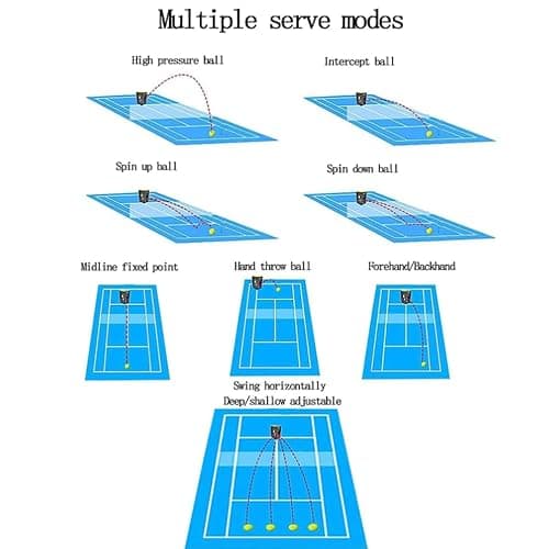 YSFHYAN Portable Tennis Ball Machine, Automatic Tennis Ball Launcher, 50-Ball Tennis Ball Machine, Pre-Programmed And Custom Drills, Complete Training Mode, For Beginners Solo Training Sports thumbnail 7