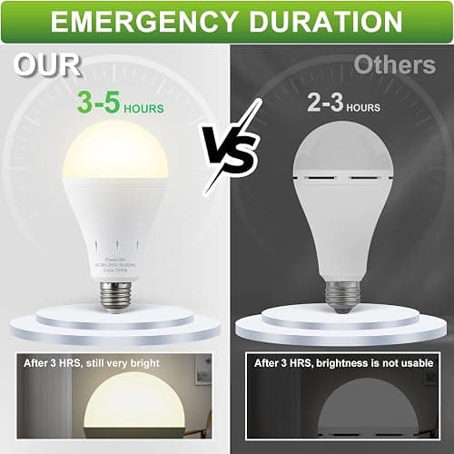 DEBAOBULB 10 Pack Rechargeable Emergency Light Bulbs, Battery Powered Energy Efficient LED Light Bulb 3000K Warm E26 120 Volt 9W 60W Equivalent with 1200mAh for Home Power Outage Camping Hurricane thumbnail 5