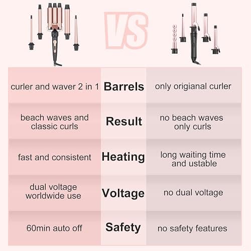 Curling Iron Hair Curler 5 In 1 Curling Wand Set Hair Crimper Beach Waves Hair Waver for Women 3 Barrel Triple Tool for Wavy Wands with 3/4 inch to 1 1/2 inch Attachments Hair Styling Tools thumbnail 6