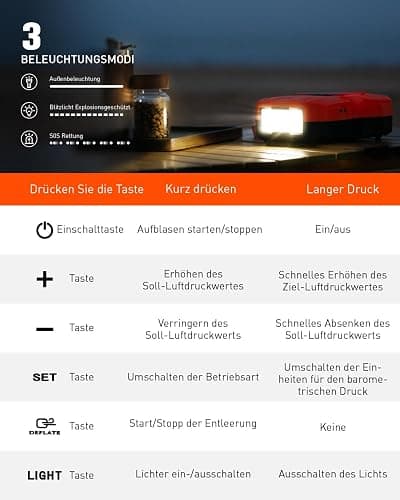 GICLE Sup Pumpe Akku,Tragbare 22PSI Inflator Sup Pumpe Elektrisch 12V DC Auto-Off 36W Typ C Inflator und Deflation Geeignet für aufblasbare Paddle Board,Portable Boot,Wasser Sport thumbnail 3