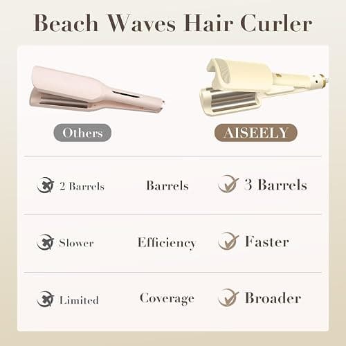 AISEELY 32MM Ceramic Curling Wand - 3 Barrel Beach Wave Hair Curler with Adjustable Temp (160°C-220°C), Anti-Scald Design & Travel Lock | Frizz-Free Waves for All Hair Types | White thumbnail 8