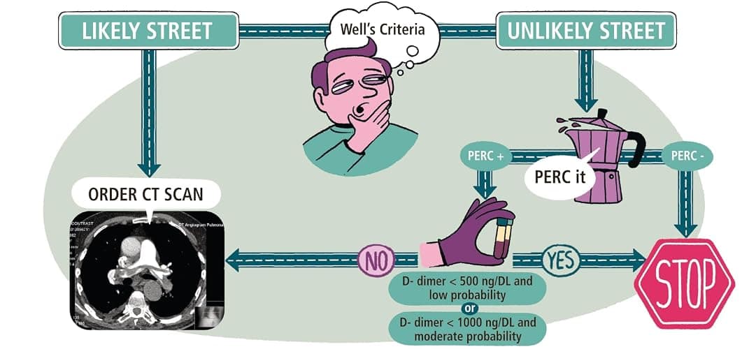 Critical Care and Hospitalist Medicine Made Ridiculously Simple thumbnail 4
