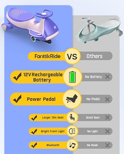 FanttikRide N7 Pro Electric Wiggle Car with Pedal, Rechargeable Battery, CyberWiggle, 2 in 1 Swing Car, 2 Speeds Max 4 Mph, Anti-Rollover, Flashing Wheels, Bluetooth, for Ages 3 and Up, 150 Lbs, Pink thumbnail 4