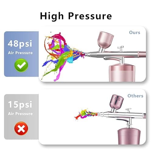 Wireless Cordless Airbrush Kit with Portable Rechargeable Air Compressor, Dual Action Air Brush Spray Gun Ideal for Nail Art, Barber Hair Dye, Face Makeup, Model Painting, Cake Decorating & DIY Crafts thumbnail 7