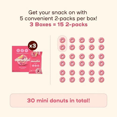 Donutful Pink Sprinkle Dipped Mini Donuts – Baked Not Fried, Less Sugar, Nothing Artificial, Non-GMO, Individually Wrapped Snack Packs (30 Donuts/Box) thumbnail 7