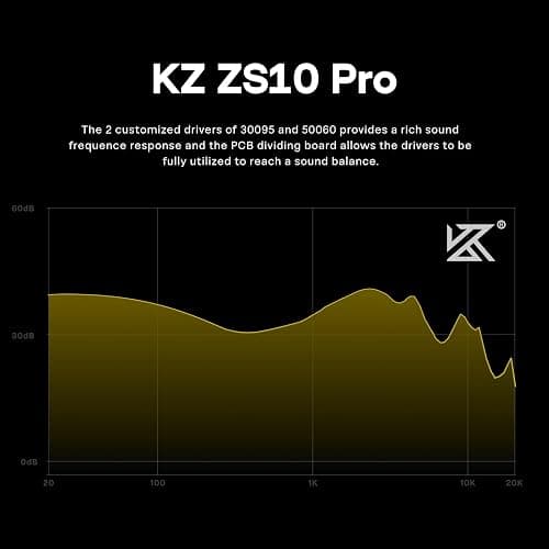 Linsoul KZ ZS10 Pro, 4BA+1DD 5 Driver in Ear Monitor, HiFi Wired Earbuds, Gaming Earbuds, Hybrid IEM Earphones with Stainless Steel Faceplate, Detachable Cable for Musician(Without Mic, Black) thumbnail 5