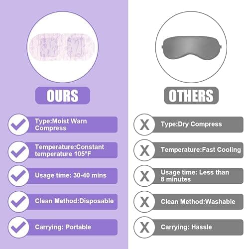 flintronic Máscara para Ojos de Vapor, 12 Pcs Eye Mask Warming, Lavanda Autocalentada Máscara de Ojos de Sueño Caliente Desechable para Relajación y Tensión de Ojos (Lavender) thumbnail 6