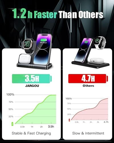 JARGOU 3 in 1 Charging Station for Apple Wireless Charger for iPhone 17 16e 16 15 14 13 12 11 X 8 & for iWatch Charger Wireless Charging Station for Multiple Devices for AirPods 2/3/4/Pro/Pro 2/Pro 3 thumbnail 2