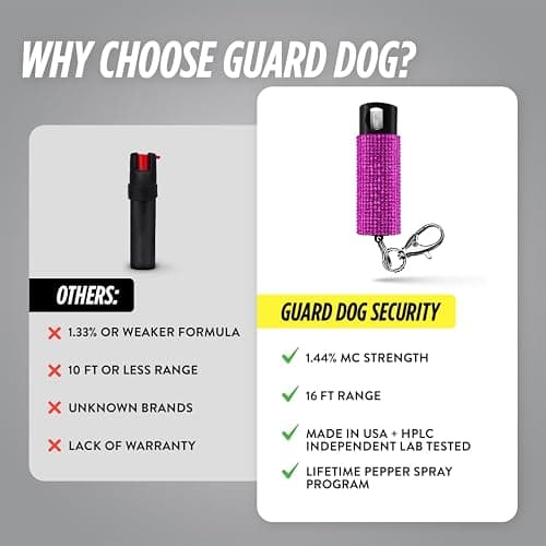 Guard Dog Security Bling it On Pepper Spray Keychain with Safety Twist Top Mini and Easy Carry Lightweight and Fashionable Maximum Police Strength OC Spray 16 Feet Range 0.5 fl oz thumbnail 7