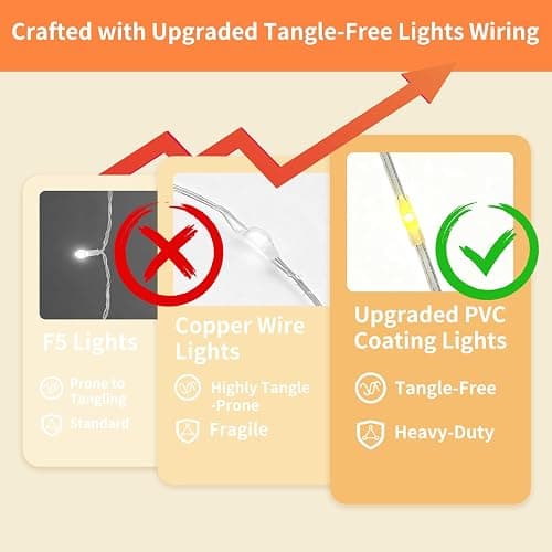 Patioman Fairy Curtain Lights, 200 LED Upgraded Tangle-Free Hanging Lights with Remote, USB Plug in String Lights for Bedroom Wall Window Wedding Party Xmas Home Décor - 6.6 x 6.6 Ft, Warm White thumbnail 3