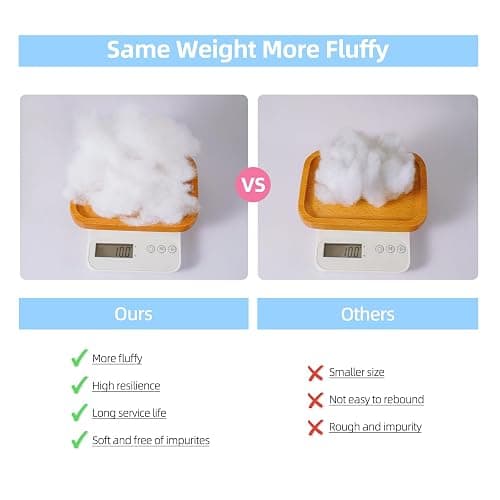 Hayunfiys Fiberfill Stuffing for Stuffed Animals, Crafts, Cushion, 3.5oz | Premium Soft Polyester Fiber Fill | Quick Rebound | Machine Washable | Ideal Stuffing for Crafts, Clouds, Pillows thumbnail 4