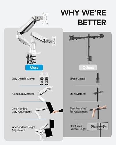 HUANUO Dual Monitor Stand thumbnail 6