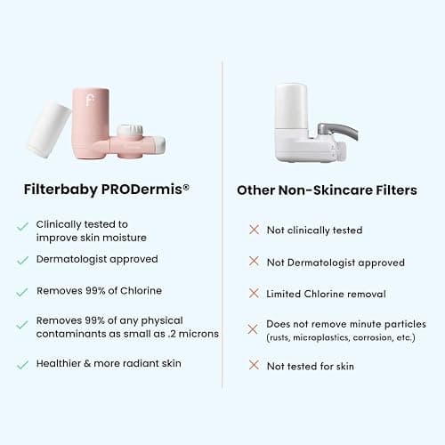 Filterbaby 1.0 Faucet - Mounted Water Filter for Skin Care - Hydrate & Brighten Skin While it Cleans - Fits Most Standard US Faucets - Three Settings (Pink) thumbnail 3