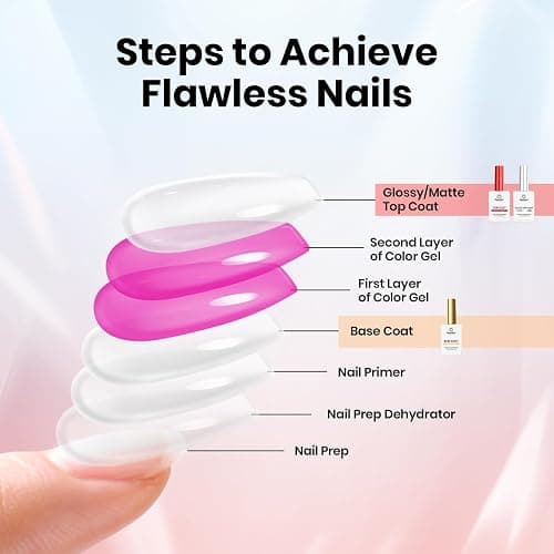 Beetles Gel Base and Top Coat Set 3 x 10ml | HEMA-Free Base & Glossy and Matte Top Coat, UV LED Soak-Off Gel Polish Kit thumbnail 7