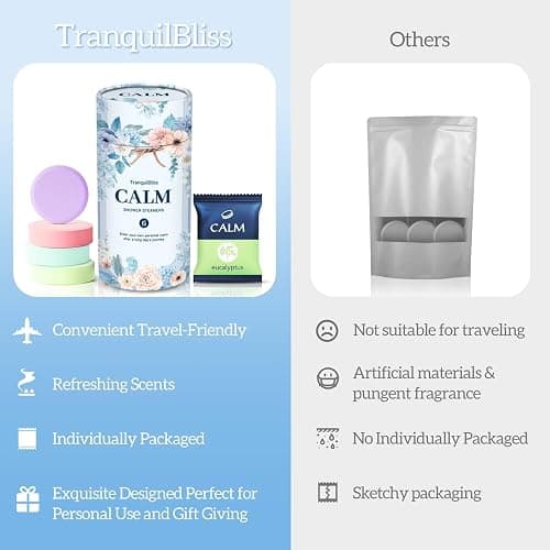 Shower Steamers 12 Count, Scented Shower Bombs with Organic & Natural Fragrance, Self-Care & Relaxation Birthday Presents for Women Who Have Everything thumbnail 6