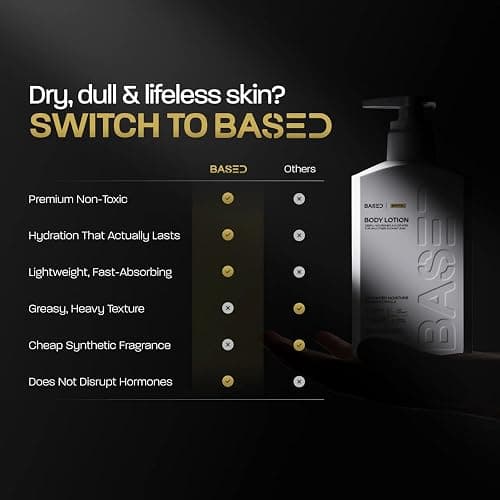 BASED Body Lotion with Ceramides - Santal Scent Men's Hydrating Moisturizer - Fast Absorbing Non Greasy Formula - Softens Dry Skin - Formulated & Filled in USA (13.5 Fl Oz, Pack of 1) thumbnail 6