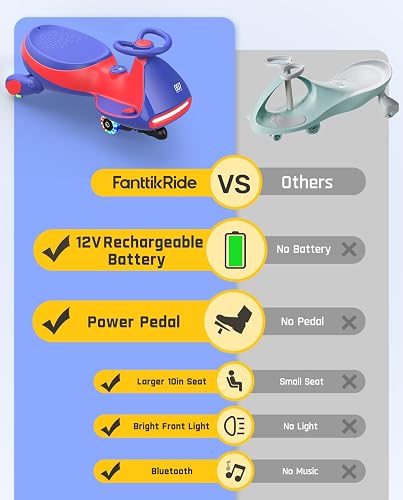 FanttikRide N7 Pro Electric Wiggle Car with Pedal, Rechargeable Battery, CyberWiggle, 2 in 1 Swing Car, 2 Speeds Max 4 Mph, Anti-Rollover, Flashing Wheels, Bluetooth, for Ages 3 and Up, 150 Lbs, Blue thumbnail 4