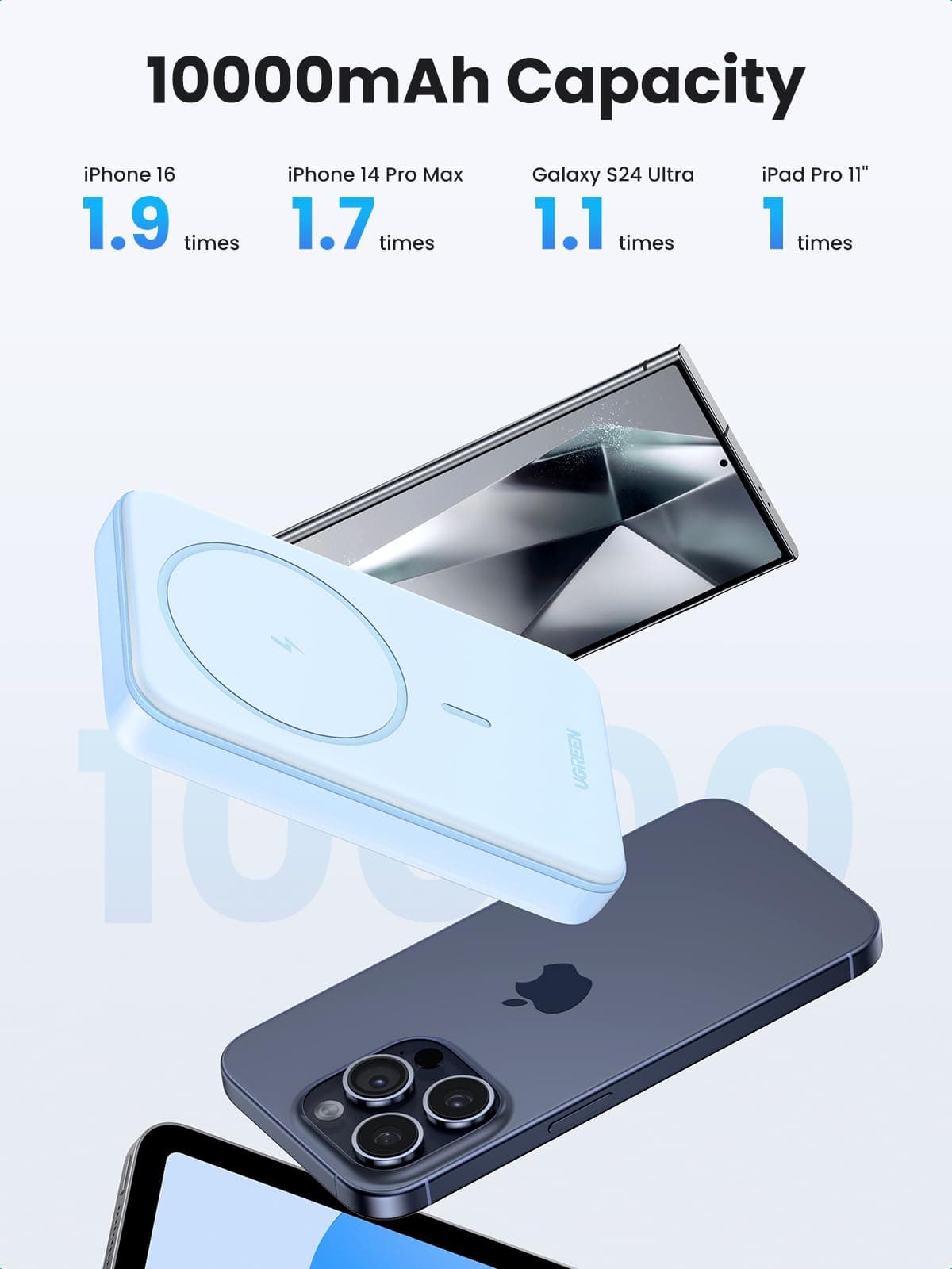 UGREEN Magsafe Power Bank 10000mAh Wireless Portable Charger 20W PD Fast Charging Magnetic Battery Pack Powerbank Compatible with iPhone 17 Pro MaxPhone Air/16 Plus/15/14/13/12 Series, Blue thumbnail 2