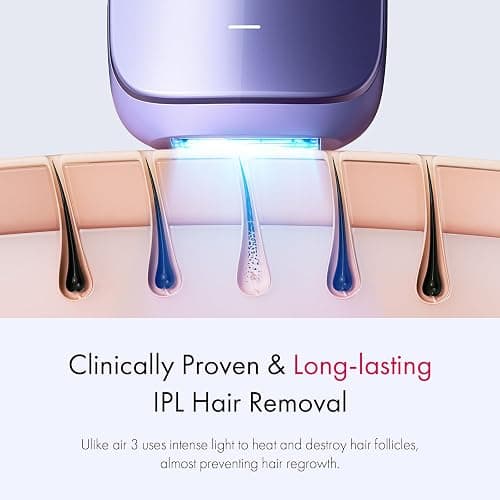 Ulike Laser Hair Removal for Women and Men, Air 3 Ice-Cooling IPL Hair Removal Device for Nearly Painless & Long-Lasting Results, 3 Modes & Auto Flashing for Fast Full Body Hair Removal from Home thumbnail 6