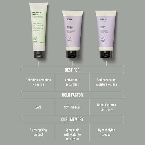 AG Care Re:Coil Curl Activator Curl Cream Award-Winning Curl Creating Complex - Ultra-Nourishing Curly Hair Cream for Defined, Healthy Curls, 12 Fl Oz thumbnail 6