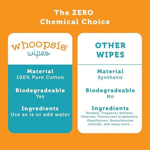 Whoopsie Wipes – The Original 100% Pure Cotton Dry Baby Wipes – Ultra Soft, Unscented, Chemical-Free Wipes for Sensitive Skin – Use Dry or Add Water for Wet Wipes – 6 Packs (600 Count) thumbnail 5