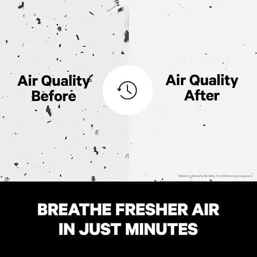 PuroAir 240 HEPA Air Purifiers for Home Large Rooms - Covers Up To 1,000 Sq Ft - Filters Up To 99.9% of Pollutants, Smoke, Pollen, Dust - Quiet HEPA Air Filter - Air Purifiers for Bedroom (2 Pack) thumbnail 7