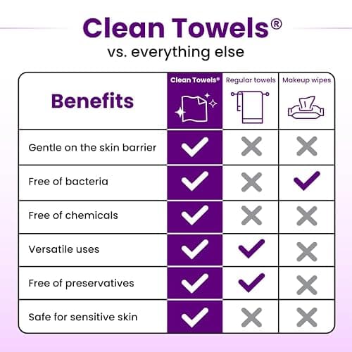 Clean Skin Club Healthy Aging Clean Towels® XL, Smooths Fine Lines Wrinkles & Texture in 6 weeks, Treated for Extra Softness, Disposable Face Towels, Anti Aging Makeup Remover Dry Wipe, 50 count thumbnail 8