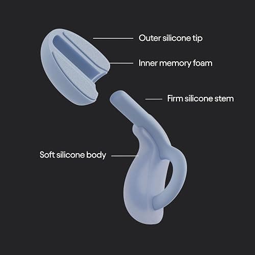 Loop Dream – Silicone/Memory Foam Earplugs for Sleep Comfort | Comfortable Ear Plugs for Muffling Snoring & Sleeping | Customized Fit | 27dB (SNR) Noise Reduction thumbnail 5