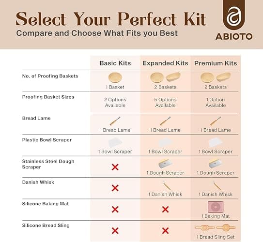 Sourdough Kit with Professional Bread Making Tools - A Complete Sourdough Bread Kit Including 10" Round & 11" Oval Bannetons, Bread Lame, Whisk, Bowl & Dough Scrapers, Slings, and Mat (17-Piece Kit) thumbnail 3
