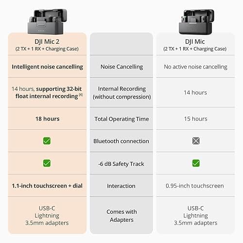 DJI Mic 2 (2 TX + 1 RX + Charging Case), All-in-one Wireless Microphone, Intelligent Noise Cancelling, for iPhone, Android, Camera Bundle with, 2X Turnstile Omnidirectional Condenser Lavalier thumbnail 3