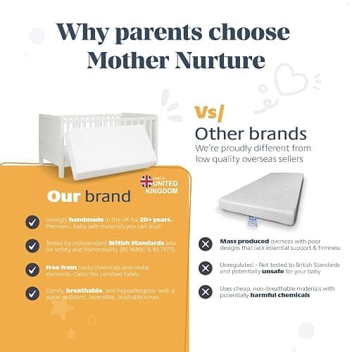 Mother Nurture Classic Eco Fibre Cot Bed Mattress - Reversible, Water Resistant, Baby Cot Mattress, Firm & Supportive, Hypoallergenic Easy Clean Quilted Cover, White, BSI Tested - Size 120 x 60 x 5cm thumbnail 11