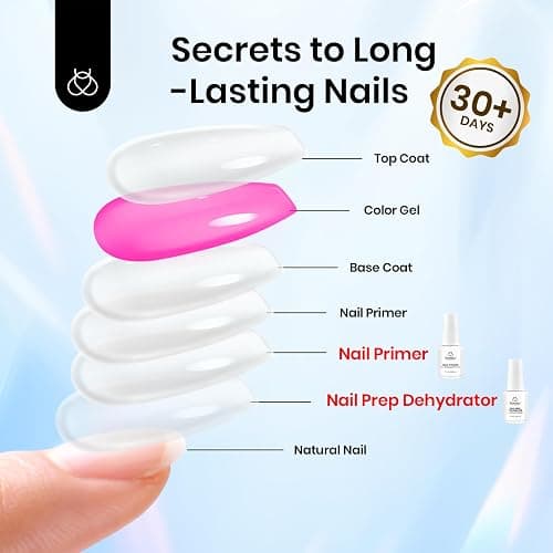 Beetles 20 ml 2Pcs Nail Dehydrator and Primer Set | Large Kit Prep for Acrylic and Gel Nail Polish, Fast Dry, Superior Bonding thumbnail 5