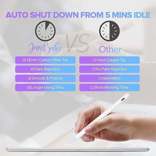Stylus Pen for iPad 6th-11th Generation-2X Fast Charge Active Pencil Compatible with 2018-2025 Apple iPad Pro 11"/12.9"/M4, iPad Air 3/4/5/M2/M3,iPad mini 5/6 Gen-White thumbnail 9