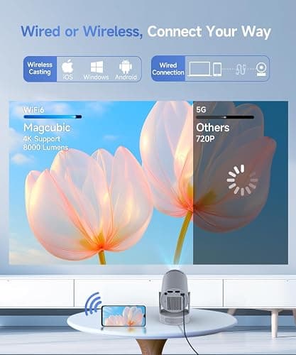 Magcubic Mini Projector 4K Support, Portable Projector with WiFi 6 and Bluetooth 5.4, 5W Soundbase Speaker, Smart Proyector with Auto Vertical Keystone 180°Rotatable for Movie Home Outdoor thumbnail 4