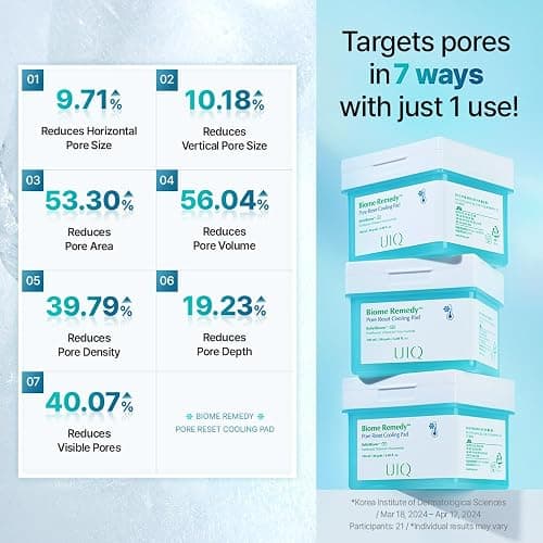 UIQ Biome Remedy Pore Reset Cooling Pad, Hydrating & Cooling Korean Toner Pads, Instant Cooling for Dry, Overheated skin, Pore Care with Panthenol, Allantoin, Niacinamide 80 Pads, 6.08 fl. oz. thumbnail 6