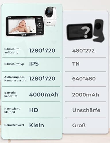 GHB Babyphone mit 2 Kameras 5 Zoll 720P HD Display mit bis zu 168h Akkulaufzeit im VOX Schlafmodus Gegensprechen Nachtsicht und Temperaturanzeige thumbnail 9