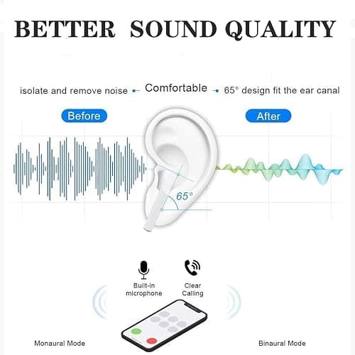 Wireless Earbuds,Wireless Charging Case IPX8 Bluetooth 5.3 with Headphones Touch Control Waterproof Stereo Earphones,Pop-ups Auto Pairing Hi-Fi Stereo Sound Headset for iPhone/Samsung/iOS/Android thumbnail 3