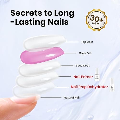 Beetles Nail Dehydrator and Primer Kit 2Pcs 20ml with Manicure Tools | Large Capacity Acid Free HEMA Free Nail Prep Kit for Gel Polish and Acrylic Nails with Strong Bond thumbnail 7