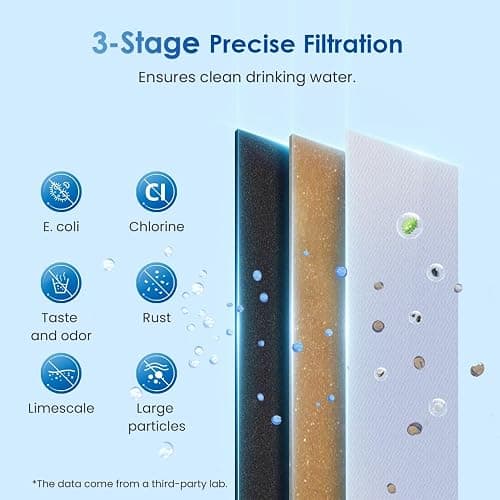 Waterdrop Filter Cartridge, Compatible with Tommee Tippee® Closer to Nature® Perfect Prep® Machine, New Lid, Reduce PFAS, PFOA/PFOS (Pack of 4) thumbnail 5
